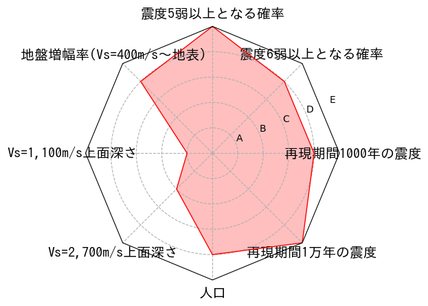 総合評価
