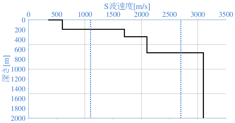 深部地盤構造