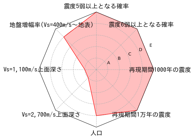 総合評価