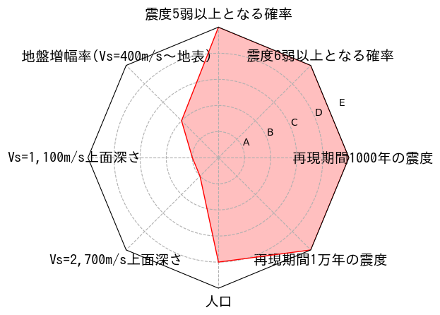 総合評価