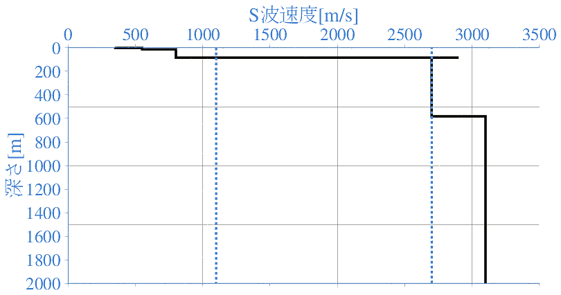深部地盤構造