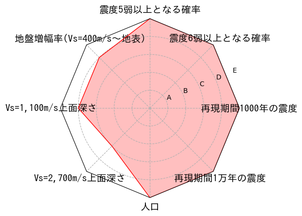 総合評価