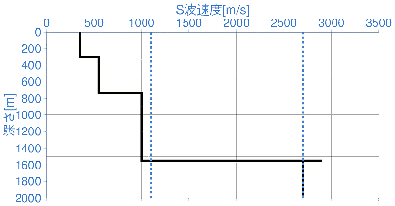 深部地盤構造