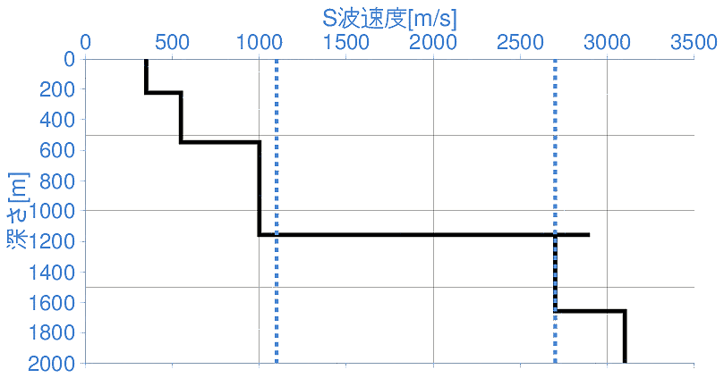 深部地盤構造