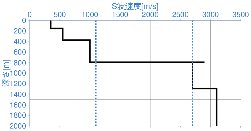 深部地盤構造