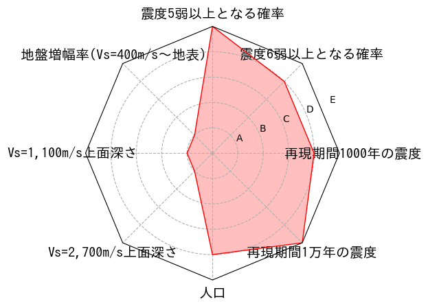 総合評価
