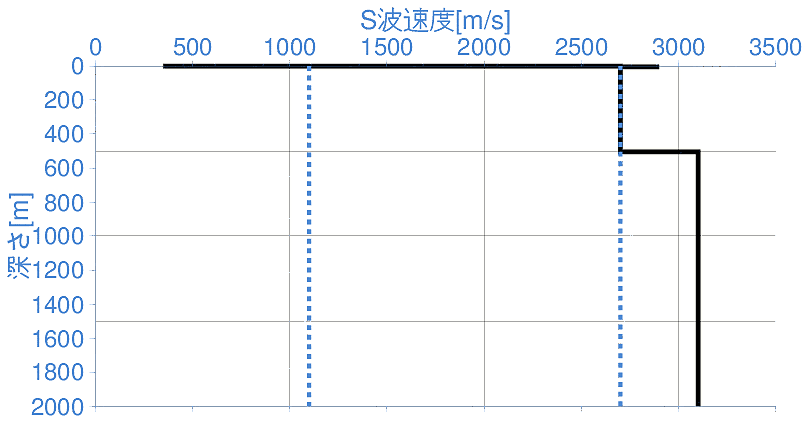 深部地盤構造