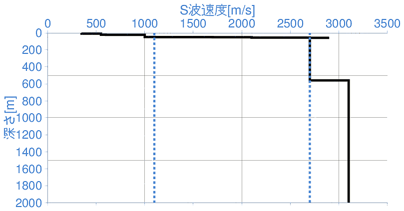 深部地盤構造