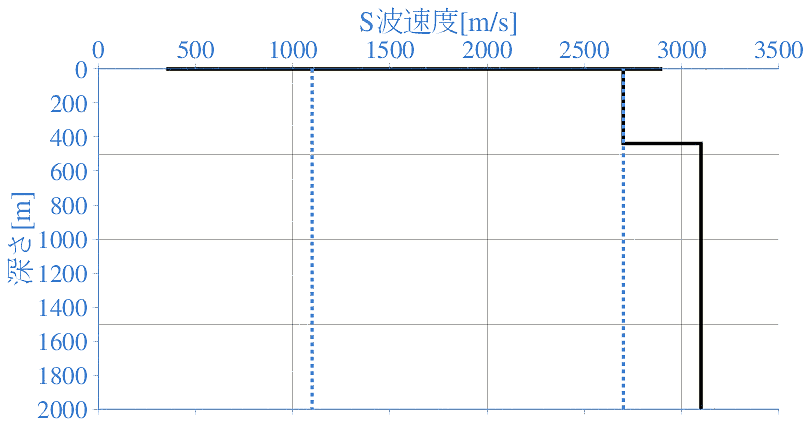 深部地盤構造