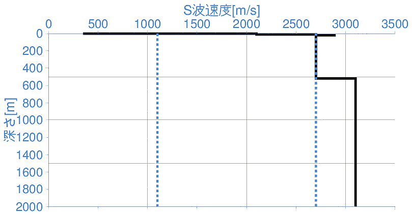 深部地盤構造