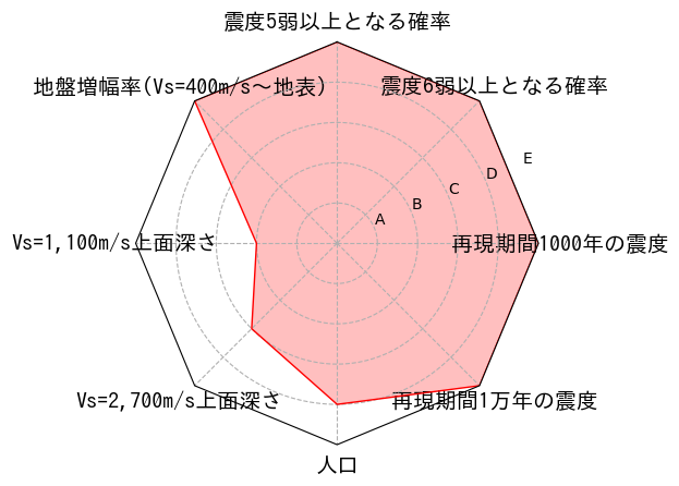 総合評価