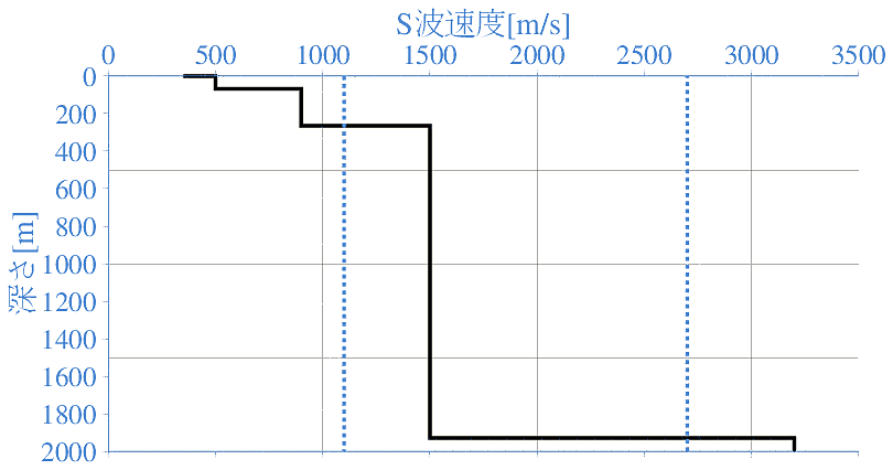 深部地盤構造