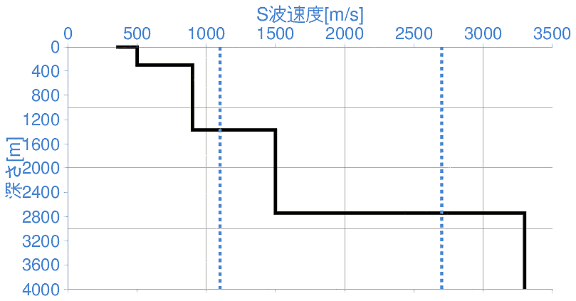深部地盤構造