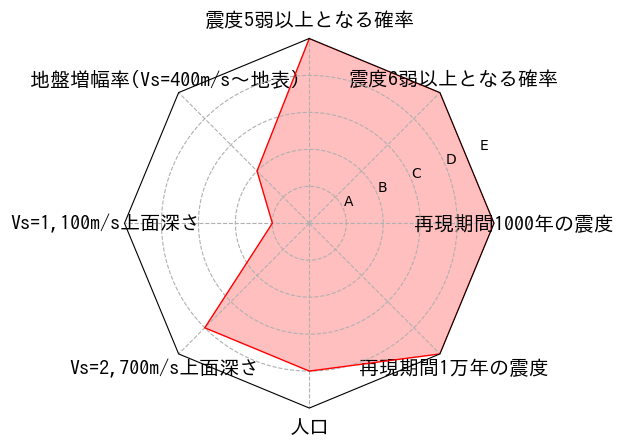 総合評価