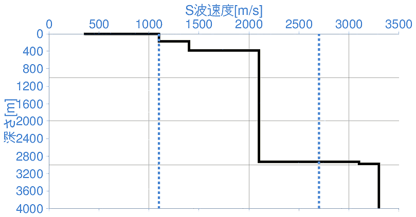 深部地盤構造