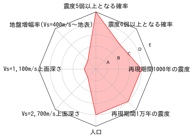 総合評価