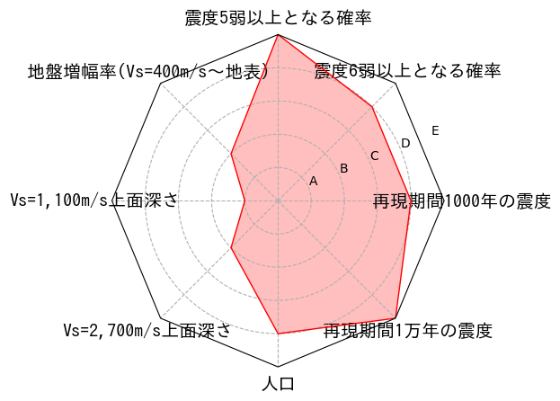 総合評価