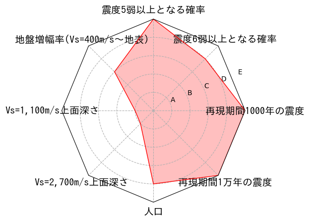 総合評価