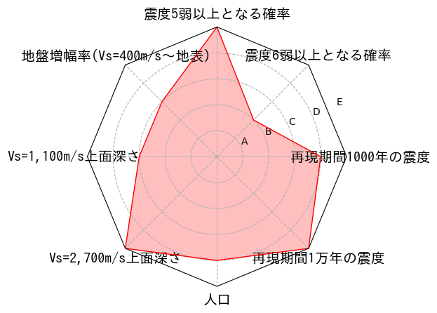 総合評価