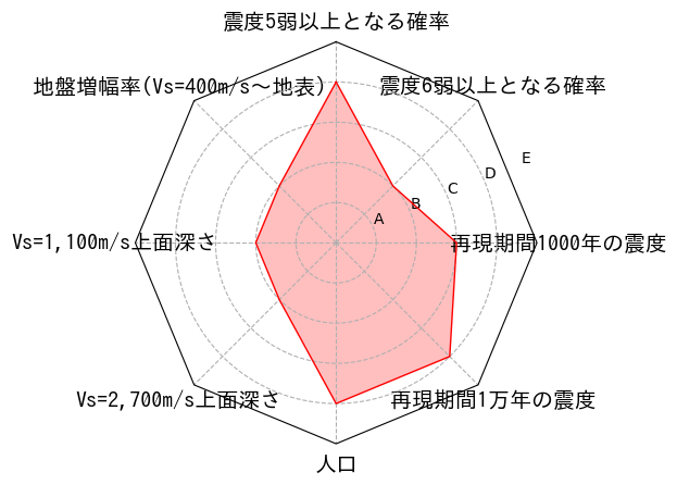 総合評価