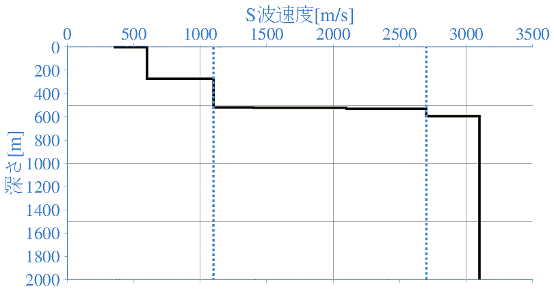 深部地盤構造