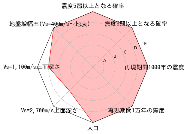 総合評価