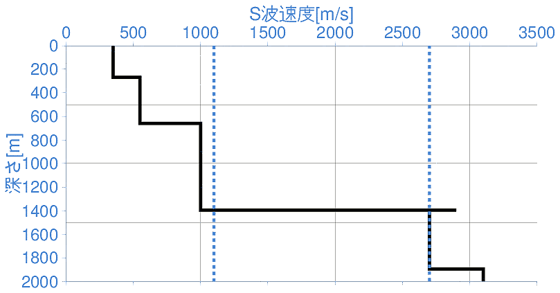 深部地盤構造