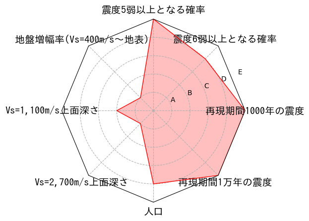 総合評価
