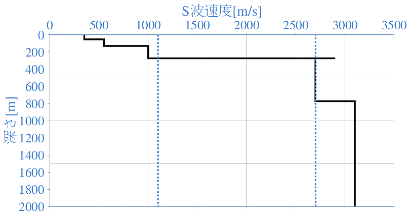 深部地盤構造