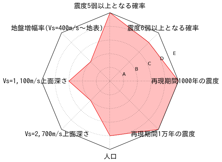 総合評価