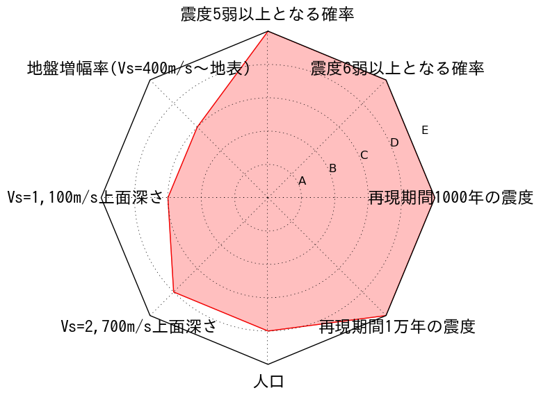 診断結果
