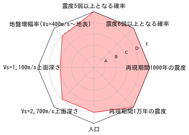 総合評価
