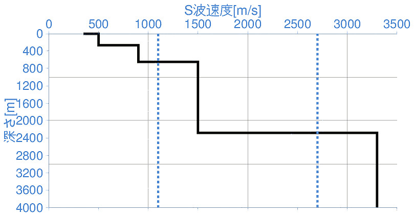 深部地盤構造