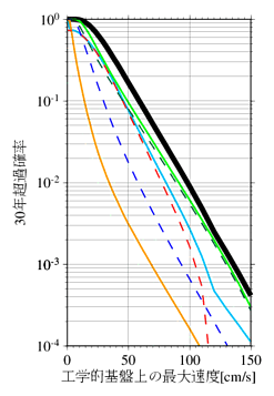 ハザードカーブ