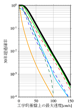 ハザードカーブ