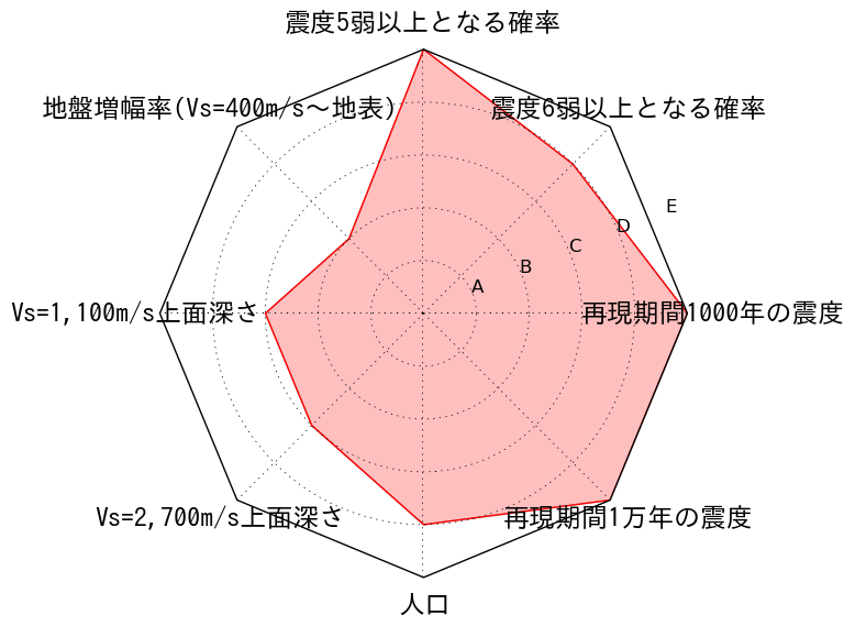 総合評価