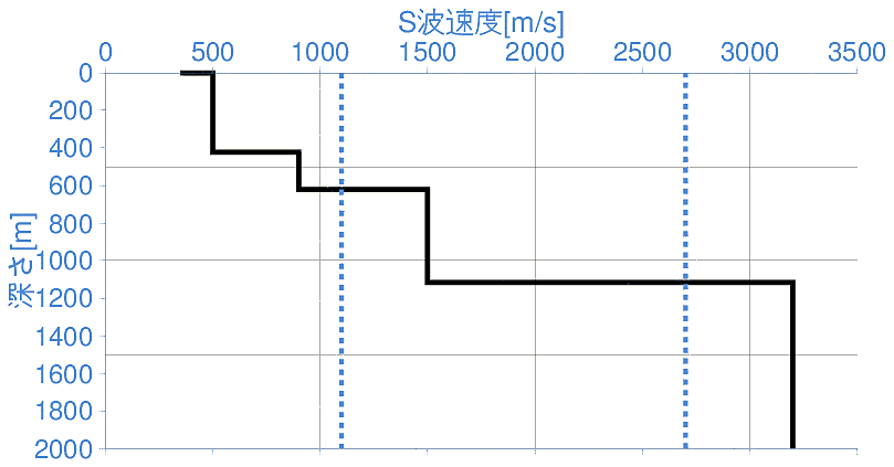 深部地盤構造