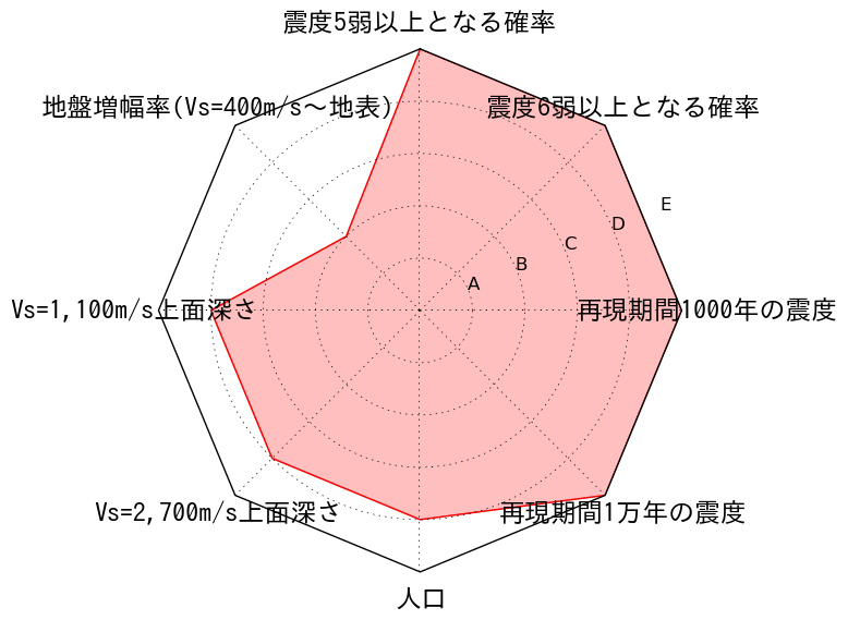 総合評価