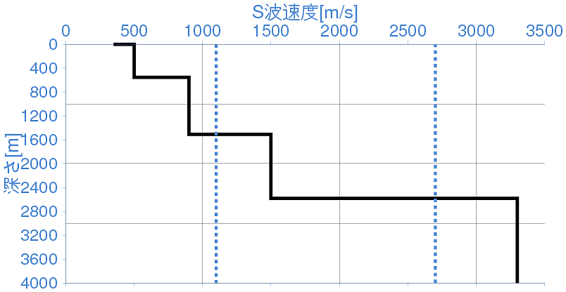 深部地盤構造