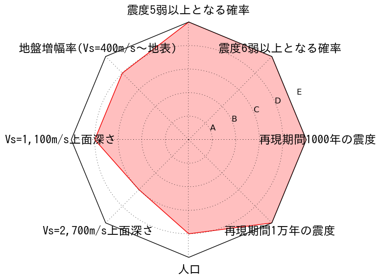総合評価