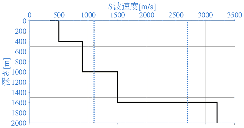 深部地盤構造