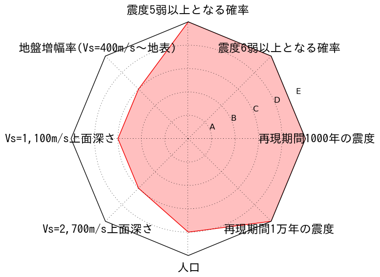 総合評価
