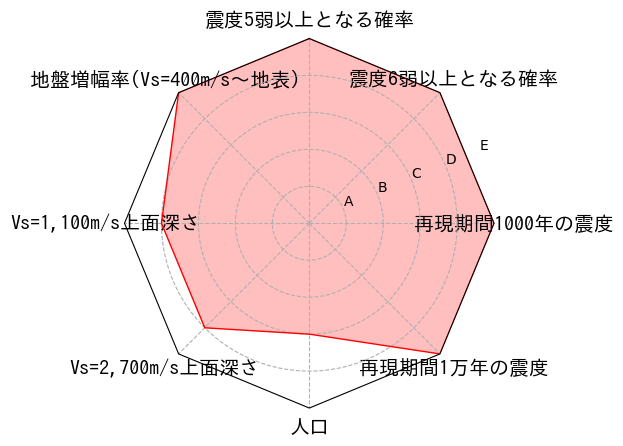 総合評価