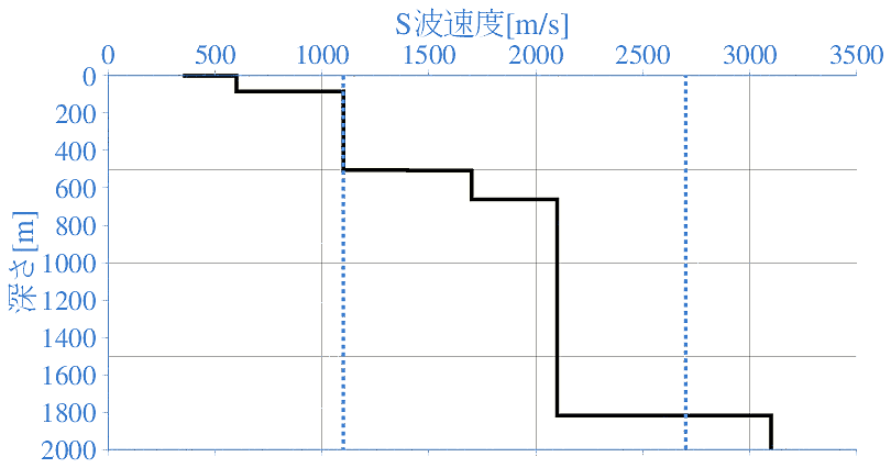 深部地盤構造