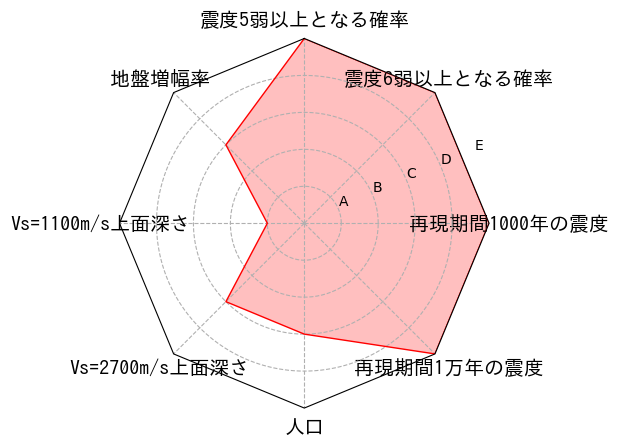 総合評価