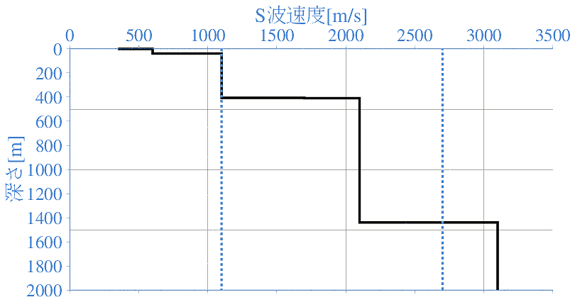 深部地盤構造