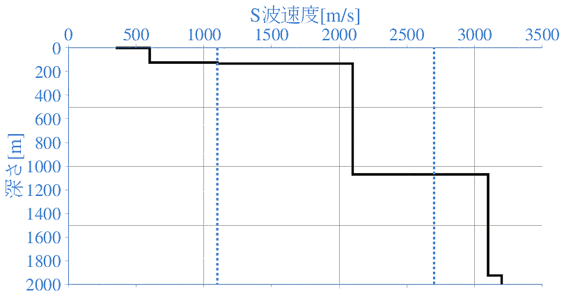 深部地盤構造