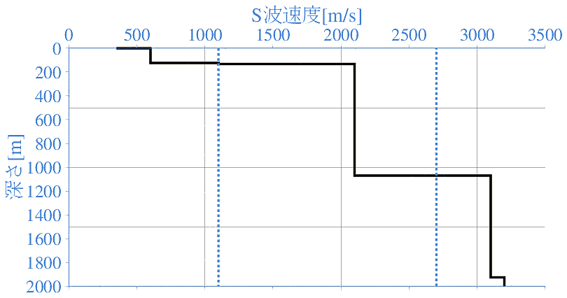 深部地盤構造