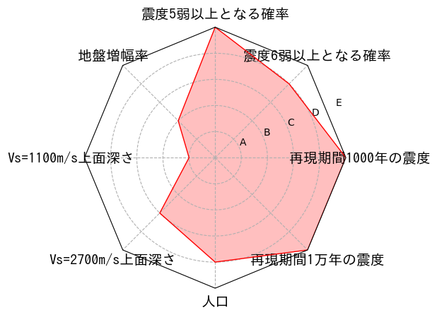 総合評価