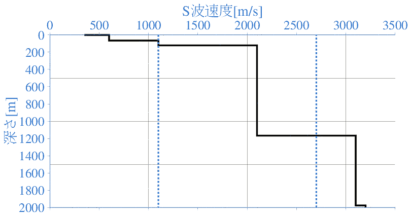 深部地盤構造